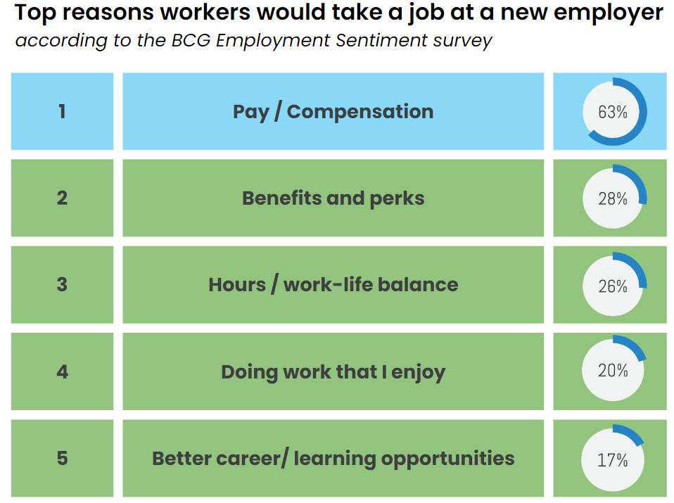 Enhance Your Business with Competitive Salaries