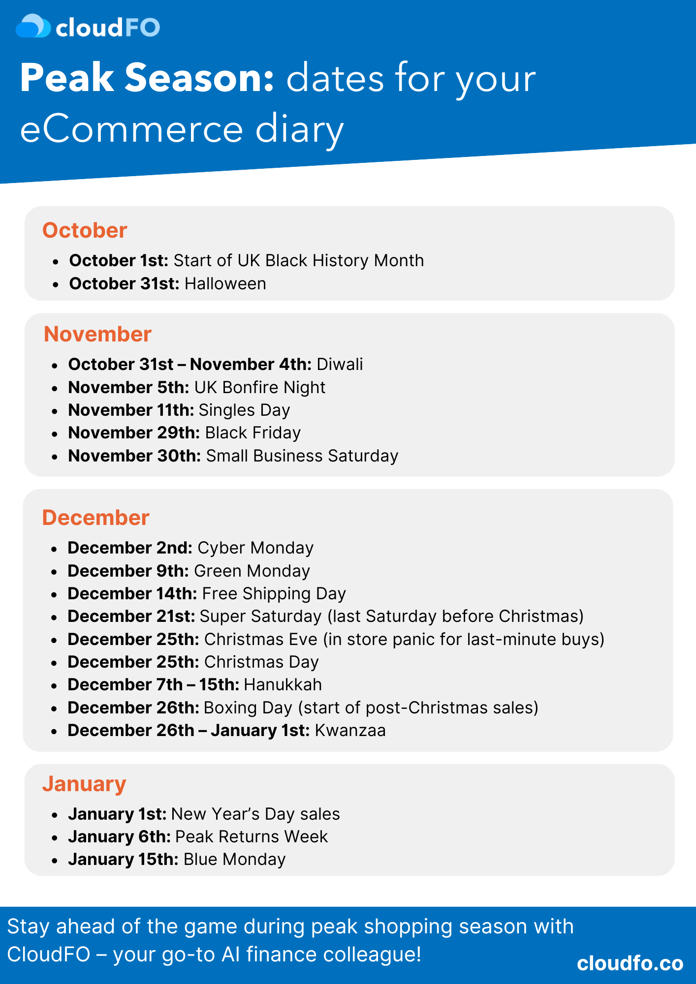 A calendar graphic displaying key dates and events in the UK from October 2024 to January 2025, including Black History Month (October 1-31), Halloween (October 31), Diwali (November 1-4), Bonfire Night (November 5), Singles Day (November 11), Black Friday (November 29), Small Business Saturday (November 30), Cyber Monday (December 2), Hanukkah (December 24 - January 2), Green Monday (December 9), Free Shipping Day (December 14), Super Saturday (December 21), Christmas Eve (December 24), Christmas Day (December 25), Boxing Day (December 26), Kwanzaa (December 26 - January 1), New Year's Day (January 1), Peak Returns Week (January 6-12), and Blue Monday (January 15)