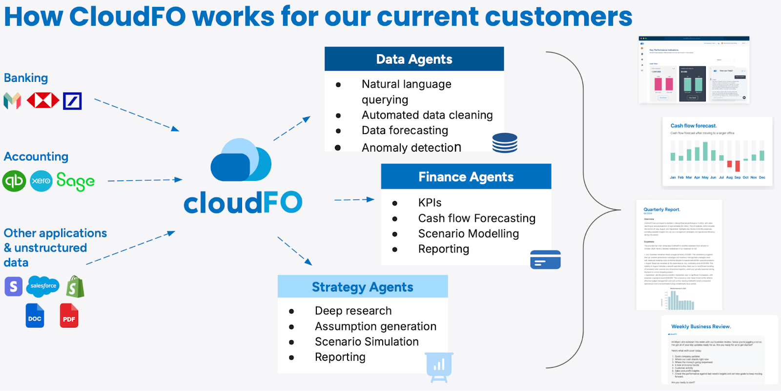 Bridging the SMB Banking Gap With AI and Embedded Finance