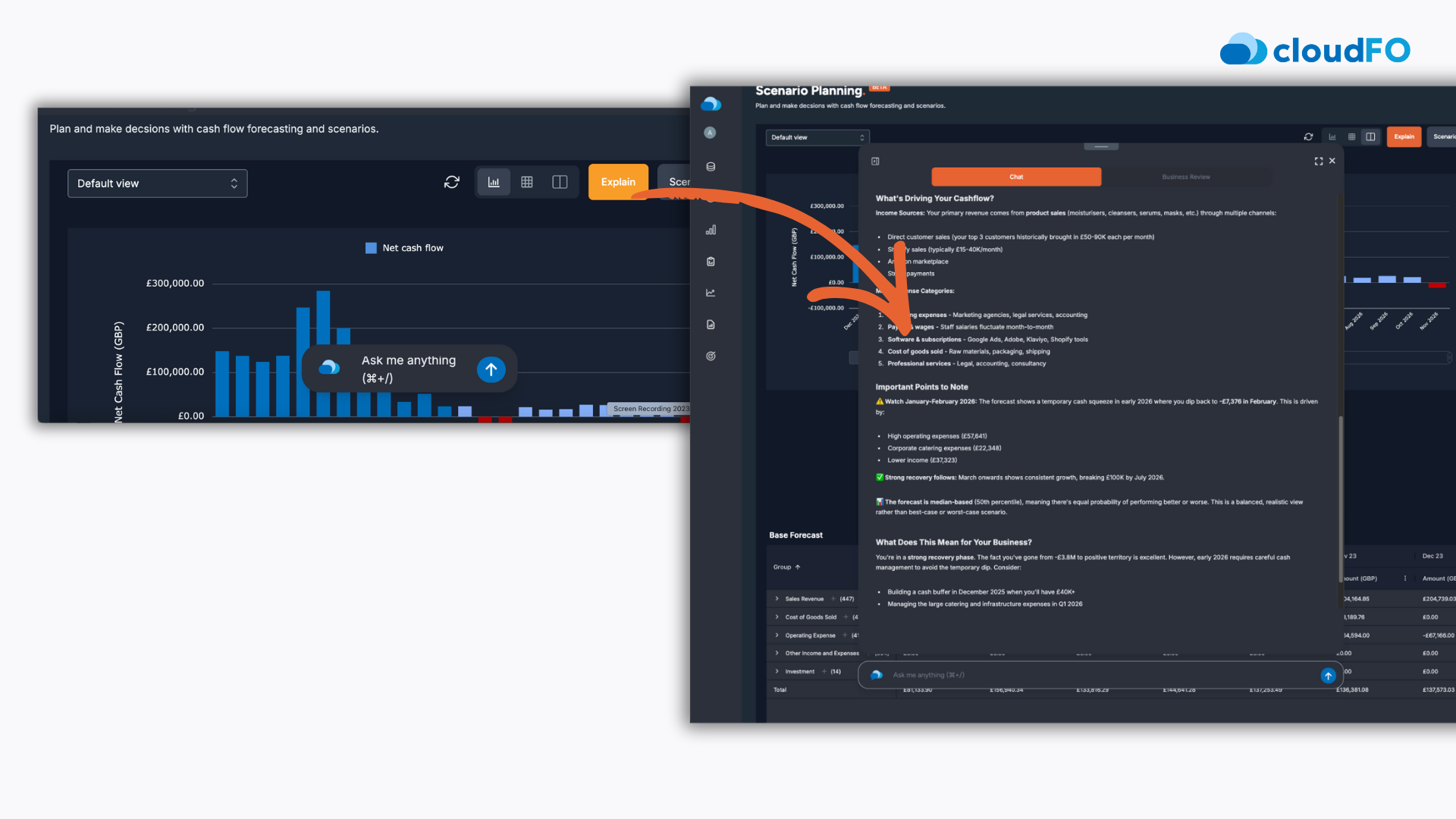 CloudFO the AI finance colleague automatic cash flow forecasts can be explained in clear langueage including drivers and assumptions