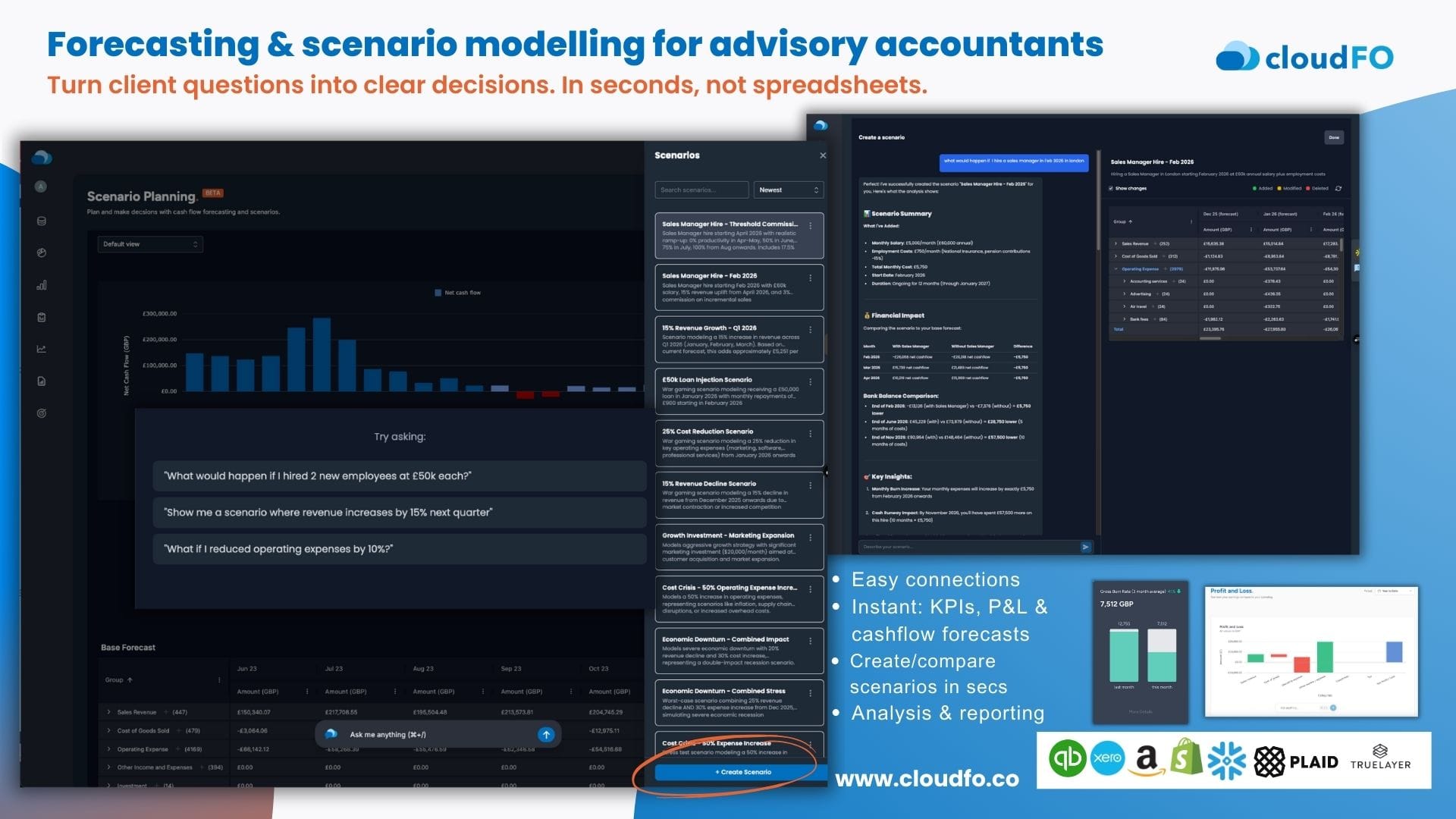 CloudFO AI Forecasting & scenario modelling for advisory accountants connects to all business clients data